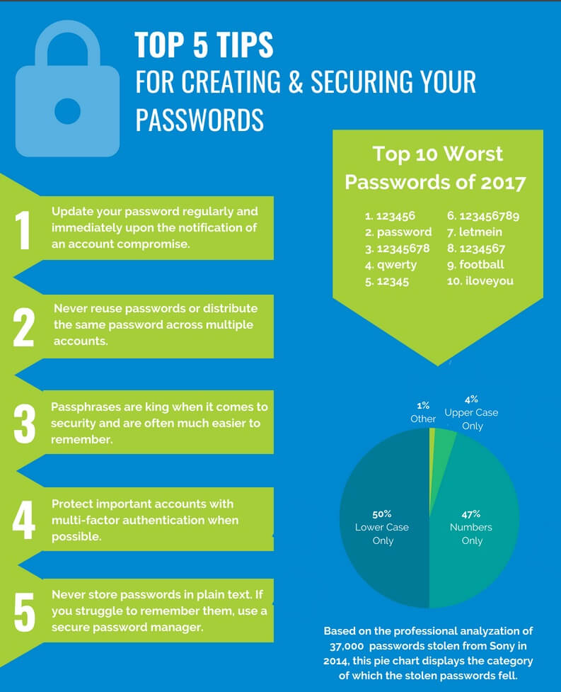 Tips for creating a strong password